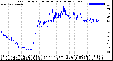 Milwaukee Weather Dew Point<br>by Minute<br>(24 Hours) (Alternate)