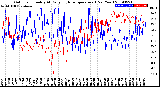 Milwaukee Weather Outdoor Humidity<br>At Daily High<br>Temperature<br>(Past Year)