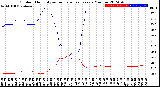 Milwaukee Weather Outdoor Humidity<br>vs Temperature<br>Every 5 Minutes