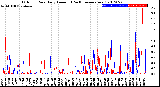 Milwaukee Weather Outdoor Rain<br>Daily Amount<br>(Past/Previous Year)