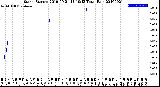 Milwaukee Weather Storm<br>Started 2019-09-21 13:19:13<br>Total Rain