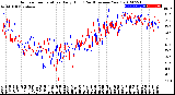 Milwaukee Weather Outdoor Temperature<br>Daily High<br>(Past/Previous Year)