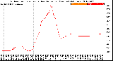 Milwaukee Weather Outdoor Temperature<br>vs Heat Index<br>per Minute<br>(24 Hours)