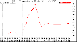 Milwaukee Weather Outdoor Temperature<br>per Minute<br>(24 Hours)