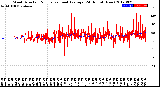 Milwaukee Weather Wind Direction<br>Normalized and Average<br>(24 Hours) (New)