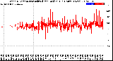 Milwaukee Weather Wind Direction<br>Normalized and Median<br>(24 Hours) (New)