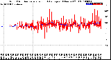 Milwaukee Weather Wind Direction<br>Normalized and Average<br>(24 Hours) (Old)