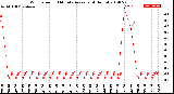 Milwaukee Weather Wind Speed<br>10 Minute Average<br>(4 Hours)