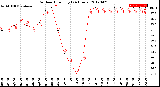 Milwaukee Weather Outdoor Humidity<br>(24 Hours)