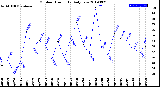 Milwaukee Weather Outdoor Humidity<br>Daily Low