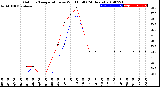 Milwaukee Weather Outdoor Temperature<br>vs Wind Chill<br>(24 Hours)