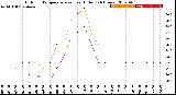 Milwaukee Weather Outdoor Temperature<br>vs Heat Index<br>(24 Hours)