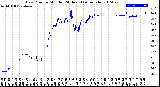 Milwaukee Weather Dew Point<br>by Minute<br>(24 Hours) (Alternate)