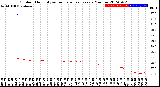 Milwaukee Weather Outdoor Humidity<br>vs Temperature<br>Every 5 Minutes