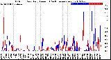 Milwaukee Weather Outdoor Rain<br>Daily Amount<br>(Past/Previous Year)