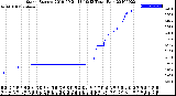 Milwaukee Weather Storm<br>Started 2019-09-21 13:19:13<br>Total Rain