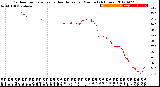 Milwaukee Weather Outdoor Temperature<br>vs Heat Index<br>per Minute<br>(24 Hours)