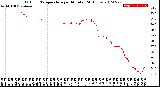 Milwaukee Weather Outdoor Temperature<br>per Minute<br>(24 Hours)