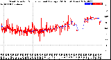 Milwaukee Weather Wind Direction<br>Normalized and Average<br>(24 Hours) (New)