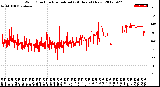 Milwaukee Weather Wind Direction<br>Normalized<br>(24 Hours) (New)