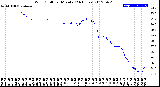 Milwaukee Weather Wind Chill<br>per Minute<br>(24 Hours)