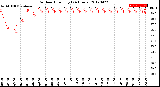 Milwaukee Weather Outdoor Humidity<br>(24 Hours)