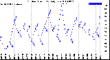 Milwaukee Weather Outdoor Humidity<br>Daily Low