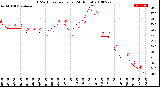 Milwaukee Weather THSW Index<br>per Hour<br>(24 Hours)