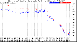 Milwaukee Weather Outdoor Temp / Dew Point<br>by Minute<br>(24 Hours) (Alternate)