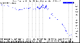 Milwaukee Weather Dew Point<br>by Minute<br>(24 Hours) (Alternate)