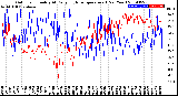 Milwaukee Weather Outdoor Humidity<br>At Daily High<br>Temperature<br>(Past Year)