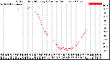 Milwaukee Weather Outdoor Humidity<br>Every 5 Minutes<br>(24 Hours)