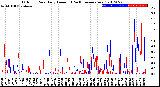 Milwaukee Weather Outdoor Rain<br>Daily Amount<br>(Past/Previous Year)