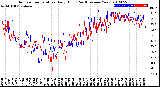 Milwaukee Weather Outdoor Temperature<br>Daily High<br>(Past/Previous Year)