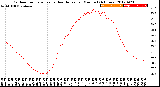 Milwaukee Weather Outdoor Temperature<br>vs Heat Index<br>per Minute<br>(24 Hours)