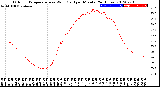 Milwaukee Weather Outdoor Temperature<br>vs Wind Chill<br>per Minute<br>(24 Hours)