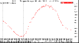 Milwaukee Weather Outdoor Temperature<br>per Minute<br>(24 Hours)