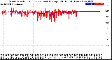 Milwaukee Weather Wind Direction<br>Normalized and Average<br>(24 Hours) (New)