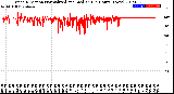 Milwaukee Weather Wind Direction<br>Normalized and Median<br>(24 Hours) (New)