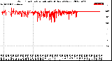 Milwaukee Weather Wind Direction<br>Normalized<br>(24 Hours) (New)