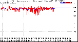 Milwaukee Weather Wind Direction<br>Normalized and Average<br>(24 Hours) (Old)