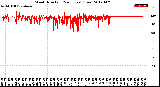 Milwaukee Weather Wind Direction<br>(24 Hours) (Raw)