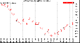 Milwaukee Weather Dew Point<br>(24 Hours)