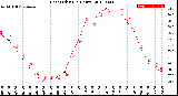 Milwaukee Weather Heat Index<br>(24 Hours)