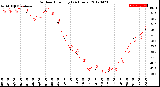 Milwaukee Weather Outdoor Humidity<br>(24 Hours)