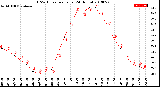 Milwaukee Weather THSW Index<br>per Hour<br>(24 Hours)