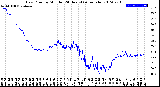 Milwaukee Weather Dew Point<br>by Minute<br>(24 Hours) (Alternate)