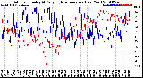 Milwaukee Weather Outdoor Humidity<br>At Daily High<br>Temperature<br>(Past Year)