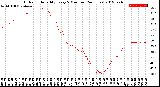 Milwaukee Weather Outdoor Humidity<br>Every 5 Minutes<br>(24 Hours)