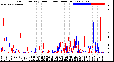 Milwaukee Weather Outdoor Rain<br>Daily Amount<br>(Past/Previous Year)